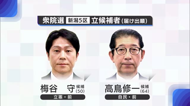 【衆院選・新潟5区】与野党一騎打ちも不祥事への説明は…格差是正・人口減少対策など掲げる立憲・前職／地域・国の未来について論戦を自民・前職