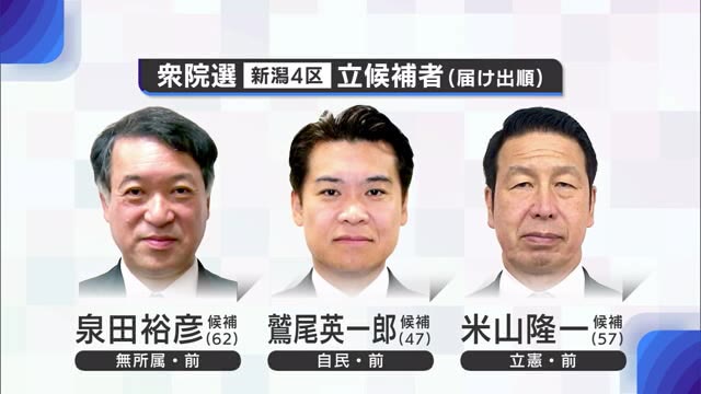 【衆院選・新潟4区】保守分裂も?前職三つ巴の戦い　政治とカネ問題めぐり改革訴える無所属・前職／政治改革の断行主張する自民・前職／原発再稼働問題訴える立憲・前職