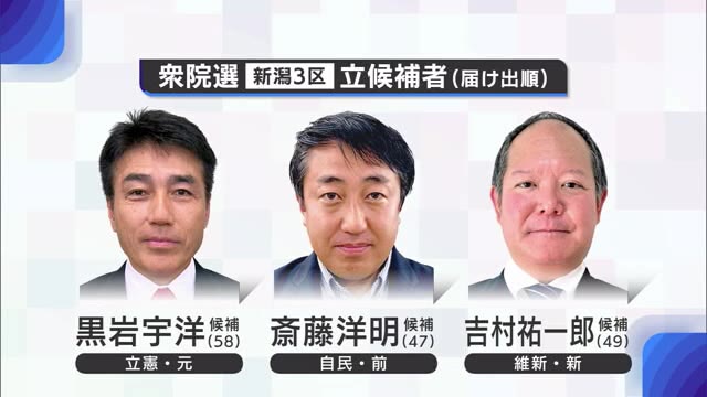 【衆院選・新潟3区】元職・前職・新人の熾烈な闘い！国政復帰目指す立憲・元職／党改革訴え続けてきた自民・前職／しがらみのない政治訴える維新・新人